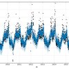 Facebook の機械学習 ライブラリをためす 〜 チュートリアル編 / Trying time series analysis with Facebook machine learning library Prophet ~ Quick Start