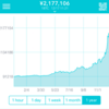 今年のボーナスはビットコインなどの仮想通貨に突っ込む予定！