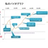 しあわせな状態は、どこからくるものでもなく、自分で創る！