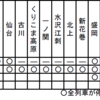 北海道新幹線　ルート図と停車駅、時刻表と料金、函館への乗り換えをチェック