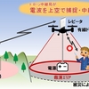ドコモが「ドローン中継局」の運用を2月9日から全国で開始、基地局電波を上空で捕捉・中継