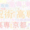 　Twitterキーワード[#Simeji呪術コラボ]　02/10_23:00から60分のつぶやき雲