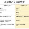 高級食パン店は秀逸なビジネスモデルだった！パン屋かわら版(5月13日号)