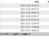 【週次】2021年12月27日～2022年01月05日のFX自動売買の実績