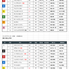 サイン馬券 2021 七夕賞 & プロキシオンステークス： 大島康徳さん追悼競馬