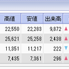 運用実績（FTSE100）（2018年11月）