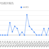  2022年5月2日週のトラリピCFDの利益は0円でした