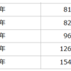 日本一有名な知恵遅れである