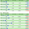 保有銘柄について(2021年10月26日)