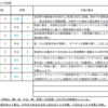 【10/26-30週の世界のリスクと経済指標】～米大統領選挙と自由民主主義の行く末～