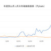 固定ローラーが発電機になればいいのに。
