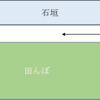 石垣に頭から激突（昔話）