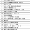 活動実態は把握してる？「男女共同参画に関する活動団体への支援」について質問しました。【高槻市議会】【一般質問】2020/06/25