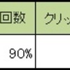 GoogleAdSenseで「ギャンブル、くじ」広告を貼った結果