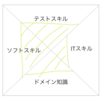 JaSST'24 Tokyo 視聴レポート