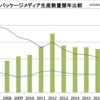 2016年の音楽売上を読み解く