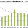 2016年の音楽売上を読み解く