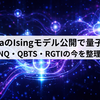 NvidiaのIsingモデル公開で量子株連騰——IONQ・QBTS・RGTIの今を整理する