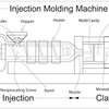 How does injection moulding work?