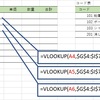 【Excel入門】【関数】VLOOKUP