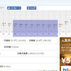 【猛暑】本日の気温を日本最高気温地点と比較