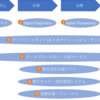 デジタルヘルス って何さ（その２：企業例）