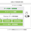 CA Tech JOBに参加してきました