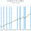 2016/2　米・化学活動バロメーター　110.4　△