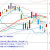 日経２２５先物　セミナー実績　2013/8/13