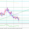 FX　EURUSD　決済