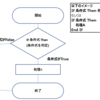 【Excel VBA エキスパート ベーシック】IFステートメント～条件分岐～ (VBA入門19)