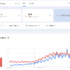 宗旨替えのチャンス到来期
