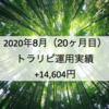 【月次報告】2020年8月の利益は14,604円でした！