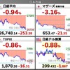 2022.5.24（火）S高S安 開示まとめ・値上がり値下がりランキング