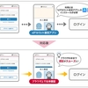 ドコモ、dアカウントのログインにWeb認証とパスキーによる新たな認証手段を2023年2月（予定）から提供開始