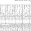 3/29(日) 水沢8R C1 四組 に登録