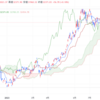 2023年9/27㈬概況 日経平均株価32371.90△56.85=0.2 %