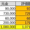 合計資産（～5/21）