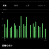 5月の月間走行距離