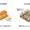 「その案件、本当に儲かるの？」に答えるために SaaSのユニットコストに踏み込む