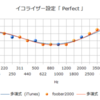 iTunesの定番プリセットをfoobar2000に移植したイコライザー設定「Perfect fb2k」「Eargasm Explosion fb2k」