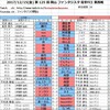 BASARAがだいぶ大詰め