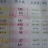 糖代謝検査６．３％↓