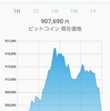 【注目】ビットコインついに90万円突破！年内100万円突破の勢い☆ 