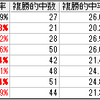 エルムステークス 2016の予想をしてみるよ