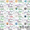 5月13日の仮想通貨・投資報告