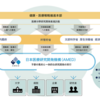 知っておくと得する会計知識646　独立行政法人日本医療開発機構（AMED）について