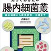 人類の屁による温暖化効果について（忘れないでね）