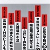 読了　河合雅司著『未来の年表』を読んで、この先を少し思う