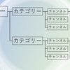 Discordの使用方法